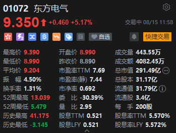 午评：港股恒指涨0.34% 恒生科指涨0.42%煤炭股涨幅居前  第7张