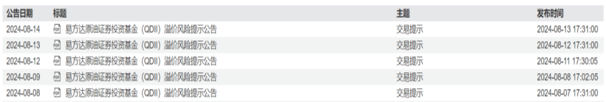 溢价“警报”频发，易方达基金发布公告  第2张