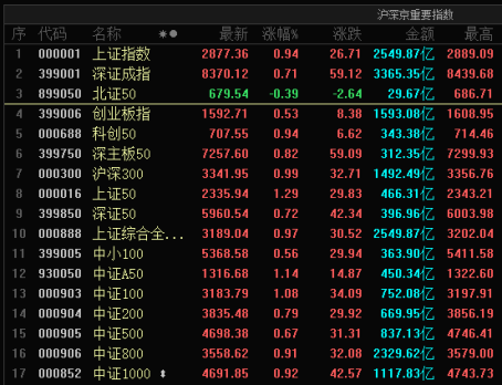 罕见！A股出现四大变化  第1张