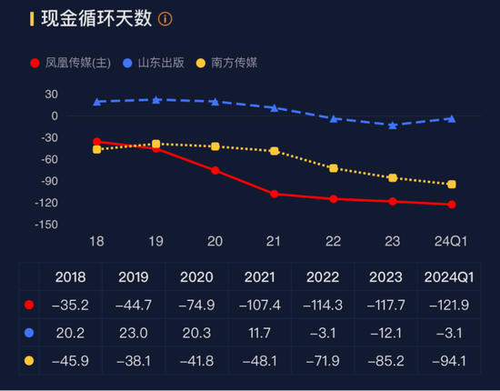 全国第五大教辅书发行商赴港IPO，全品文教：高度依赖经销商，长期盈利能力受限  第10张