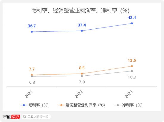 全国第五大教辅书发行商赴港IPO，全品文教：高度依赖经销商，长期盈利能力受限  第12张