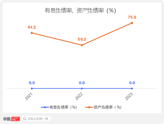 全国第五大教辅书发行商赴港IPO，全品文教：高度依赖经销商，长期盈利能力受限  第14张