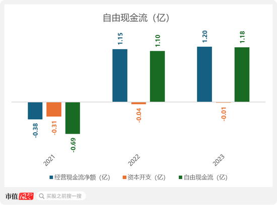 全国第五大教辅书发行商赴港IPO，全品文教：高度依赖经销商，长期盈利能力受限  第15张