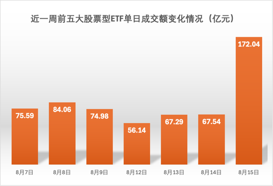 大资金，入市！  第1张