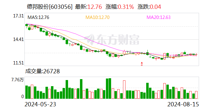 德邦股份：上半年净利润同比增长37.08%