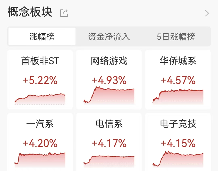 变盘信号来了？A股尾盘，ETF放量进场！亚太市场集体上涨！