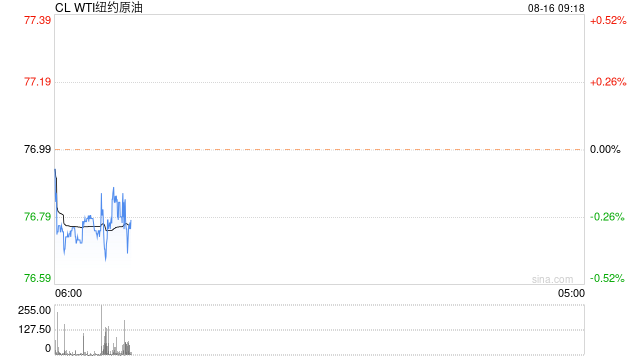 光大期货0816观点：恐怖数据提振油价  第2张