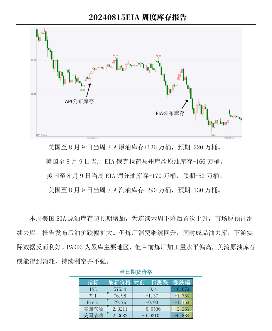 【周度关注】原油：EIA周度库存报告  第3张