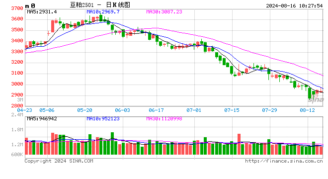 光大期货：8月16日农产品日报  第2张