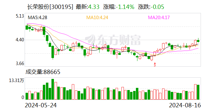 长荣股份大宗交易成交286.95万元