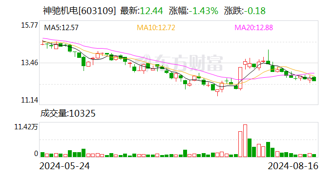 神驰机电：股东西藏文储拟减持公司股份