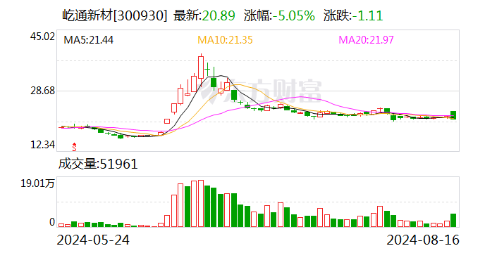 屹通新材：聘任王自勇为公司副总经理  第1张