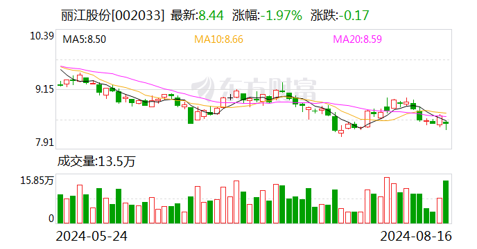 中银证券给予丽江股份增持评级 24H1业绩短暂承压 关注旺季表现及供给增量  第1张