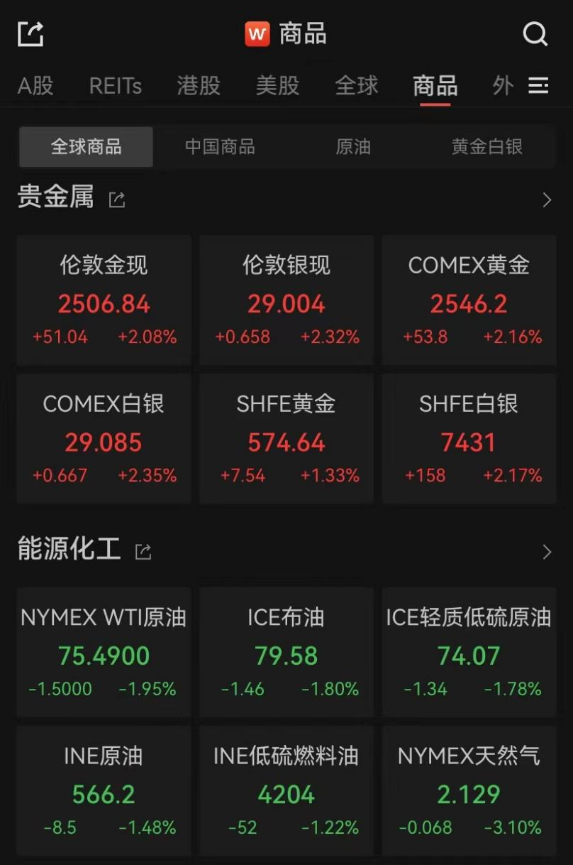 昨夜，爆发了！中国资产、黄金大涨