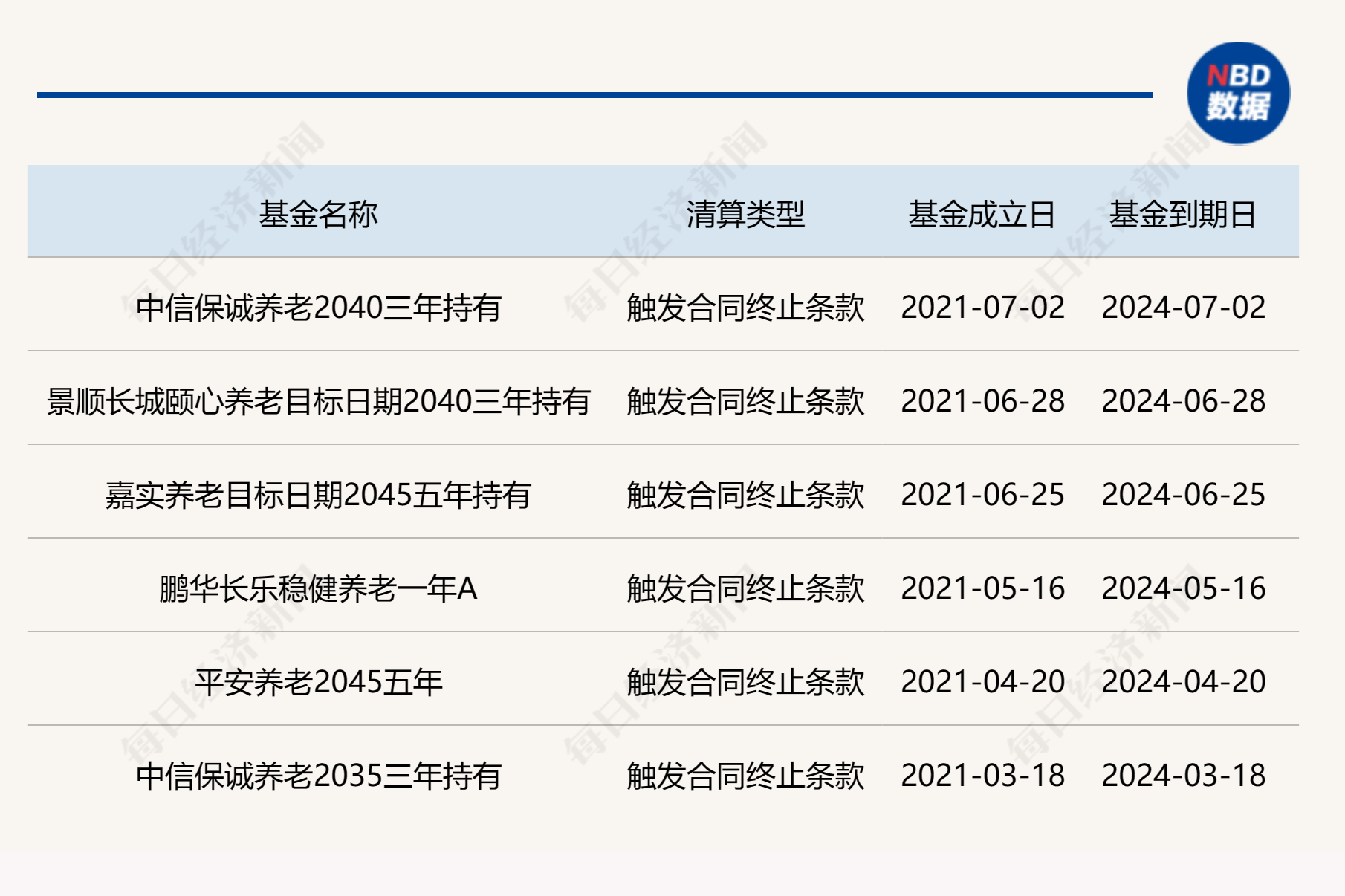 博时旗下3只养老FOF齐发可能清盘公告 养老FOF为什么难过“三年之痒”？