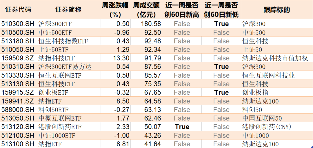 你恐慌我贪婪！缩量行情暴露主力动向 这个题材的ETF正持续被大资金抄底