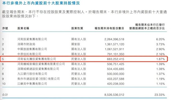 隐形的地产老板！美盛集团董事长赵振勇已“隐身”三年 做起了“放贷生意”？