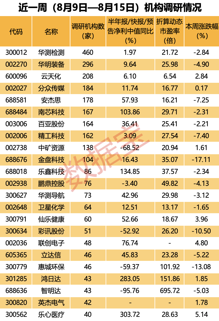 今年涨超30%，近百家外资盯上它，这只大牛股火了！锑矿龙头透露重磅信息，这些业绩翻倍增长股亮了  第3张