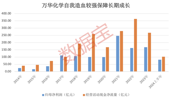 A股最靓的仔,一周暴涨150%,消费电子行业景气上行!派现超16亿元,化工茅首次中期分红,积极扩产获机构强烈看多