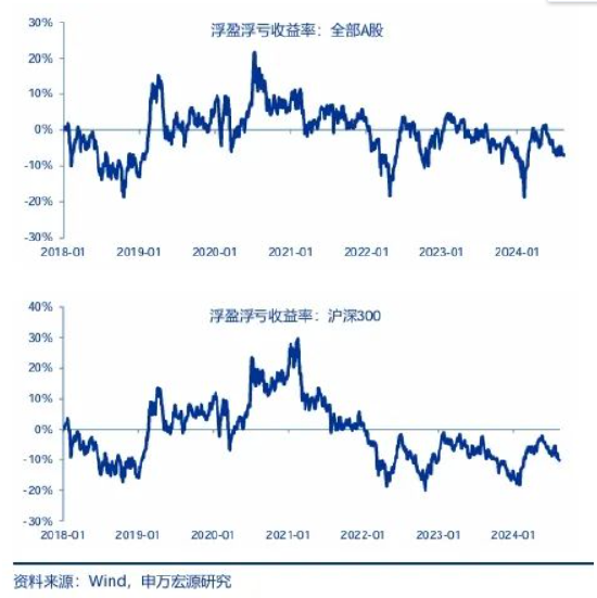 申万宏源策略：A股美联储降息交易 高股息搭台，科创唱戏