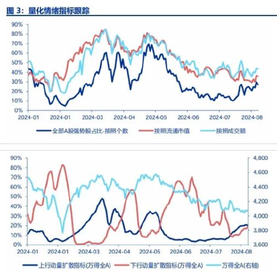 申万宏源策略：A股美联储降息交易 高股息搭台，科创唱戏