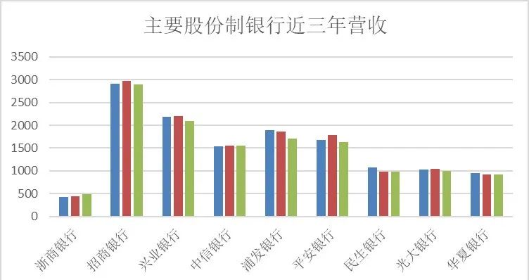 浙商银行出大事了！现任行长张荣森被带走！