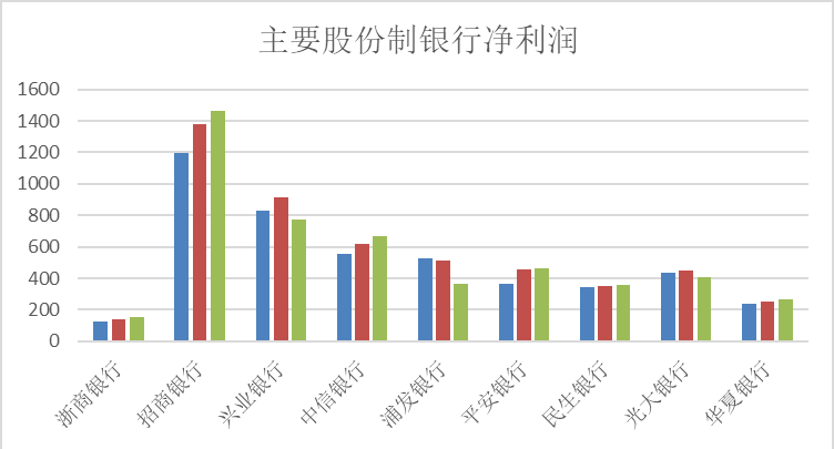 浙商银行出大事了！现任行长张荣森被带走！