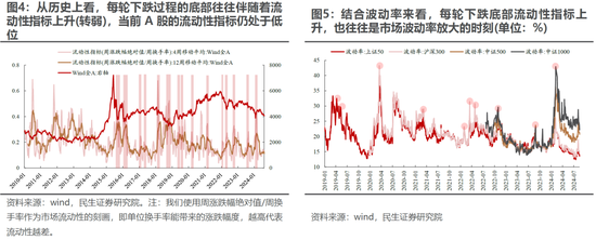 民生策略：“地量”之后，寻未来脉络  第4张