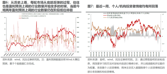 民生策略：“地量”之后，寻未来脉络  第5张