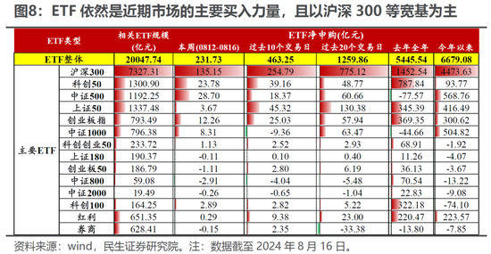 民生策略：“地量”之后，寻未来脉络  第6张