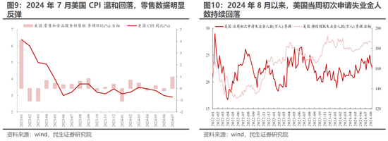 民生策略：“地量”之后，寻未来脉络  第7张