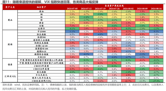 民生策略：“地量”之后，寻未来脉络  第8张