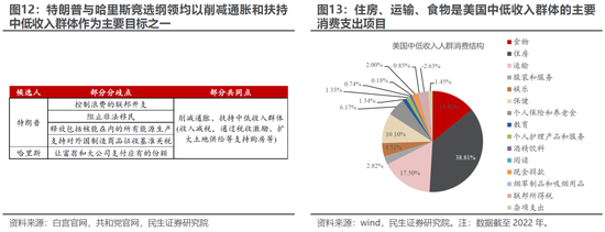 民生策略：“地量”之后，寻未来脉络  第9张