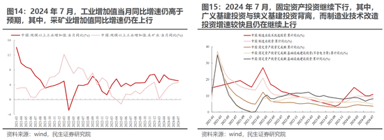 民生策略：“地量”之后，寻未来脉络  第10张