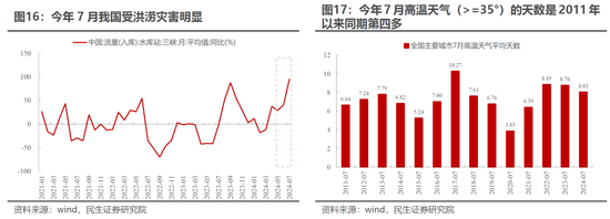 民生策略：“地量”之后，寻未来脉络  第11张