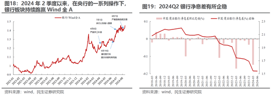 民生策略：“地量”之后，寻未来脉络  第12张