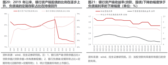 民生策略：“地量”之后，寻未来脉络  第13张