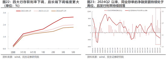 民生策略：“地量”之后，寻未来脉络  第14张