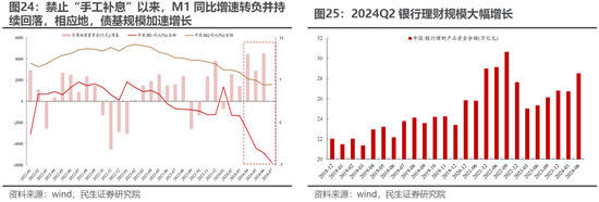 民生策略：“地量”之后，寻未来脉络  第15张