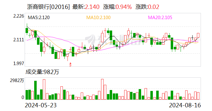 张荣森突然辞职！陆建强代履浙商银行行长职责  第2张