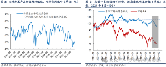 信达策略：季报披露末期容易开始反弹  第2张