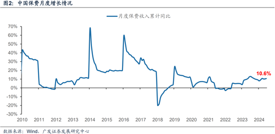 广发策略：近期路演机构最关注的10大问题