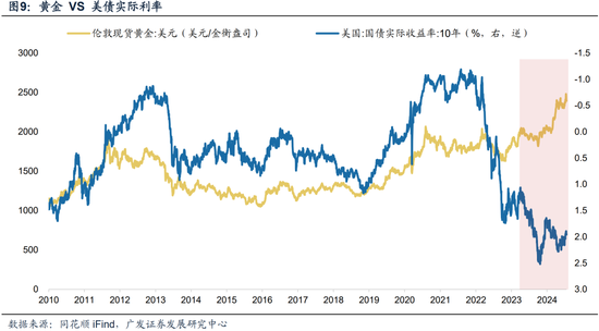 广发策略：近期路演机构最关注的10大问题  第10张