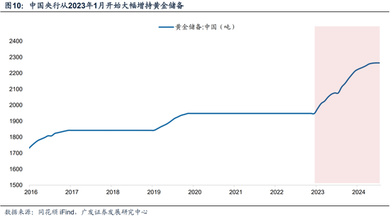 广发策略：近期路演机构最关注的10大问题  第11张