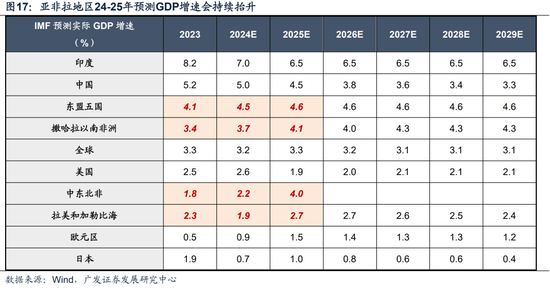 广发策略：近期路演机构最关注的10大问题  第16张