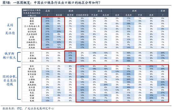 广发策略：近期路演机构最关注的10大问题  第17张