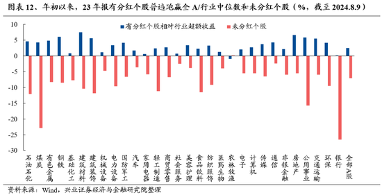 兴证策略：底部区域的一些积极信号  第12张