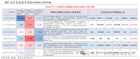 国投策略：缩量极致 眼下何去何从？