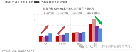 国投策略：缩量极致 眼下何去何从？  第19张