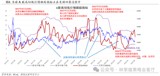 国投策略：缩量极致 眼下何去何从？  第33张